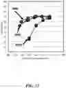 Fig. 47 - Reactors and systems for oxidative coupling of methane