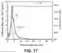 Fig. 18 - POLYFUNCTIONAL CATALYSTS