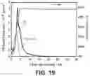 Fig. 20 - POLYFUNCTIONAL CATALYSTS
