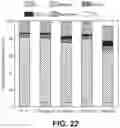 Fig. 23 - POLYFUNCTIONAL CATALYSTS