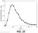 Fig. 26 - POLYFUNCTIONAL CATALYSTS