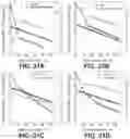 Fig. 32 - POLYFUNCTIONAL CATALYSTS