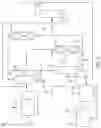 Fig. 03 - Process for making xylenes and phenol from coal derived liquids