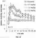 Fig. 06 - Voltage gated sodium channel imaging agents