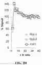 Fig. 07 - Voltage gated sodium channel imaging agents