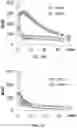 Fig. 10 - Voltage gated sodium channel imaging agents