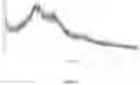 Fig. 02 - NOVEL POLYMORPHS OF (5-[3-(3-HYDROXYPHENOXY)AZETIDIN-1-YL]-5-METHYL-2,2-DIPHENYLHEXANAMIDE HYDROCHLORIDE