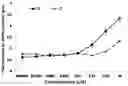 Fig. 01 - SUBSTITUTED PHENYLPROPIONIC ACID ENANTIOMER AND MANUFACTURING METHOD, COMPOSITION, AND APPLICATION OF SAME