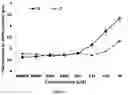Fig. 02 - SUBSTITUTED PHENYLPROPIONIC ACID ENANTIOMER AND MANUFACTURING METHOD, COMPOSITION, AND APPLICATION OF SAME