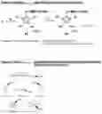 Fig. 04 - Substituted imidazolium sulfuranes and their use
