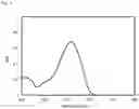 Fig. 02 - Benzotriazole derivative compound and the use thereof