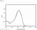 Fig. 03 - Benzotriazole derivative compound and the use thereof