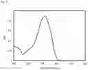 Fig. 04 - Benzotriazole derivative compound and the use thereof