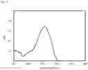 Fig. 05 - Benzotriazole derivative compound and the use thereof