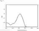 Fig. 06 - Benzotriazole derivative compound and the use thereof