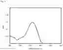Fig. 07 - Benzotriazole derivative compound and the use thereof