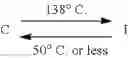Fig. 74 - POLYMERIZABLE COMPOUND, POLYMERIZABLE LIQUID CRYSTAL MIXTURE, POLYMER, OPTICAL FILM, OPTICALLY ANISOTROPIC BODY, POLARIZING PLATE, DISPLAY DEVICE, ANTIREFLECTION FILM, AND COMPOUND