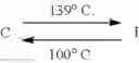Fig. 75 - POLYMERIZABLE COMPOUND, POLYMERIZABLE LIQUID CRYSTAL MIXTURE, POLYMER, OPTICAL FILM, OPTICALLY ANISOTROPIC BODY, POLARIZING PLATE, DISPLAY DEVICE, ANTIREFLECTION FILM, AND COMPOUND