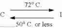 Fig. 76 - POLYMERIZABLE COMPOUND, POLYMERIZABLE LIQUID CRYSTAL MIXTURE, POLYMER, OPTICAL FILM, OPTICALLY ANISOTROPIC BODY, POLARIZING PLATE, DISPLAY DEVICE, ANTIREFLECTION FILM, AND COMPOUND