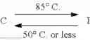 Fig. 77 - POLYMERIZABLE COMPOUND, POLYMERIZABLE LIQUID CRYSTAL MIXTURE, POLYMER, OPTICAL FILM, OPTICALLY ANISOTROPIC BODY, POLARIZING PLATE, DISPLAY DEVICE, ANTIREFLECTION FILM, AND COMPOUND