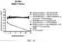 Fig. 13 - SHIKIMATE ANALOGUES AND METHODS OF USE