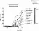 Fig. 07 - BENZAZEPINE COMPOUNDS, CONJUGATES, AND USES THEREOF