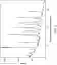 Fig. 04 - Solid forms of cerdulatinib