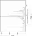 Fig. 15 - Solid forms of cerdulatinib