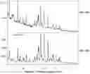 Fig. 49 - Solid forms of cerdulatinib