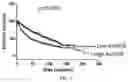 Fig. 03 - AURKB SMALL-MOLECULE INHIBITORS AND USES THEREOF