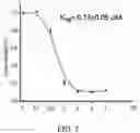 Fig. 04 - AURKB SMALL-MOLECULE INHIBITORS AND USES THEREOF