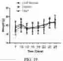 Fig. 20 - AURKB SMALL-MOLECULE INHIBITORS AND USES THEREOF