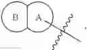 Fig. 35 - TGF-beta inhibitors