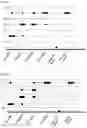 Fig. 04 - Substituted indazoles as phosphatidylinositol kinase inhibitors