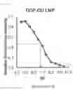 Fig. 07 - Lipid derivative for nucleic acid introduction