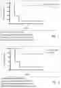 Fig. 02 - Proteins and nucleic acids useful in vaccines targeting 