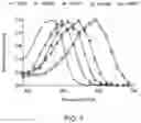 Fig. 03 - Channelrhodopsins for optical control of cells