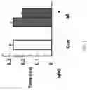 Fig. 02 - COMPOSITION COMPRISING NEUREGULIN FOR ORGAN PERFUSION, PRESERVATION OR REPERFUSION, AND USE THEREOF