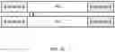 Fig. 06 - Multivalent regulatory T cell modulators