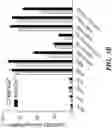 Fig. 03 - Modified integrin polypeptides, modified integrin polypeptide dimers, and uses thereof