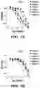 Fig. 19 - Modified integrin polypeptides, modified integrin polypeptide dimers, and uses thereof