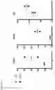 Fig. 07 - Human APOB100 epitopes, methods and uses for modulating inflammatory responses, and treating adverse cardiovascular events, disease and atherosclerosis