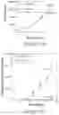 Fig. 09 - Methods of treating cancer by administering inhibitory RNA molecules targeting protease serine 2 (PRSS2) expression