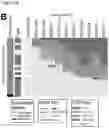 Fig. 06 - Methods to identify immunogens by targeting improbable mutations