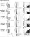 Fig. 22 - Methods to identify immunogens by targeting improbable mutations