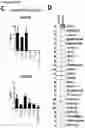 Fig. 30 - Methods to identify immunogens by targeting improbable mutations