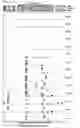Fig. 37 - Methods to identify immunogens by targeting improbable mutations