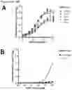 Fig. 42 - Methods to identify immunogens by targeting improbable mutations
