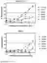 Fig. 77 - Methods to identify immunogens by targeting improbable mutations