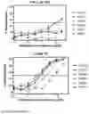 Fig. 78 - Methods to identify immunogens by targeting improbable mutations